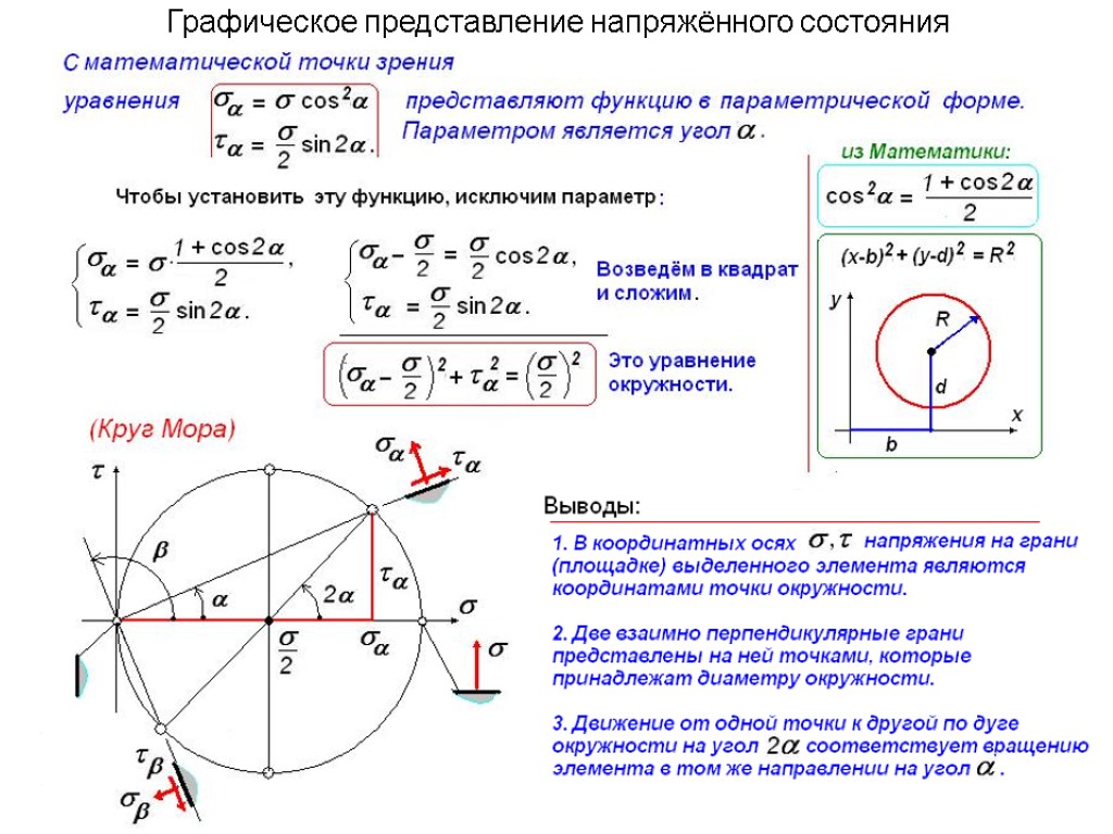 Графическое представление напряжённого состояния